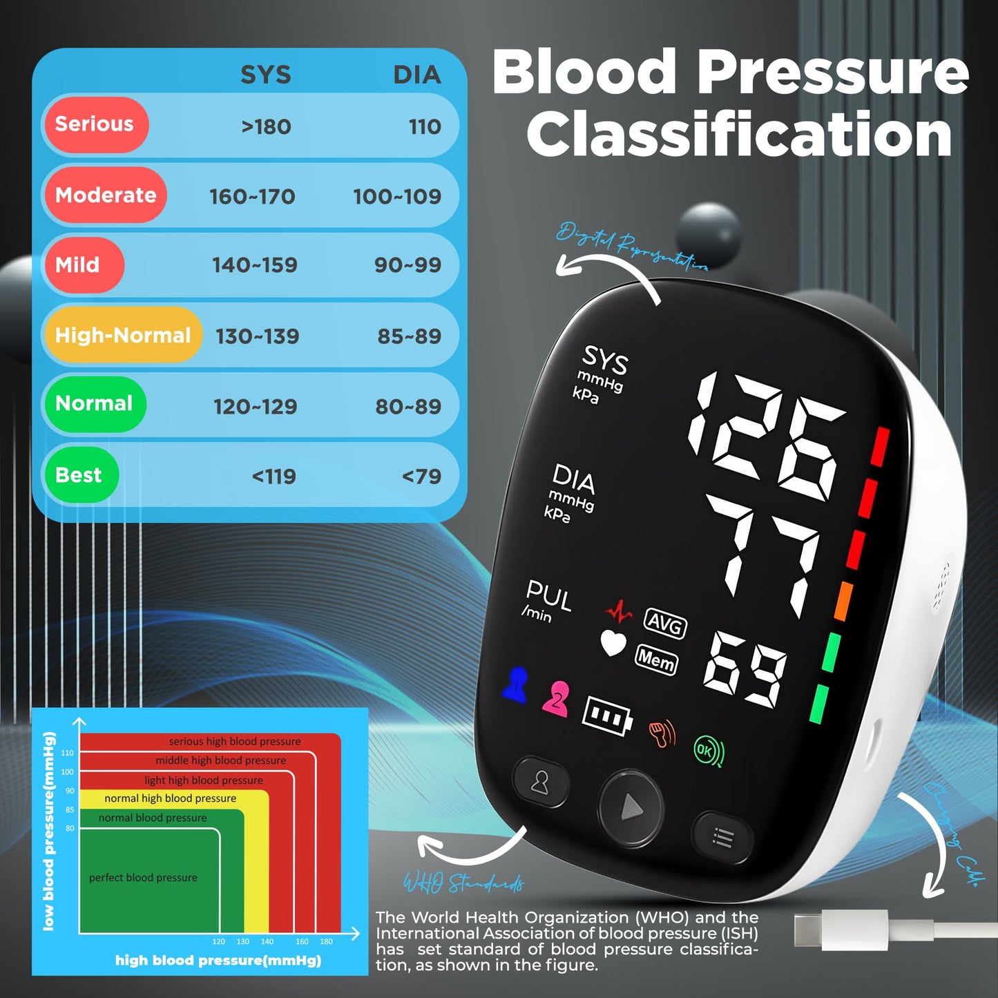 Blood Pressure Monitors with Mobile Connectivity & LED Backlight Display Heart Rate Detection 2x120 Records Automatic Upper Arm Blood Pressure Monitor for Home Use Large Blood Pressure Cuff 22-42cm
